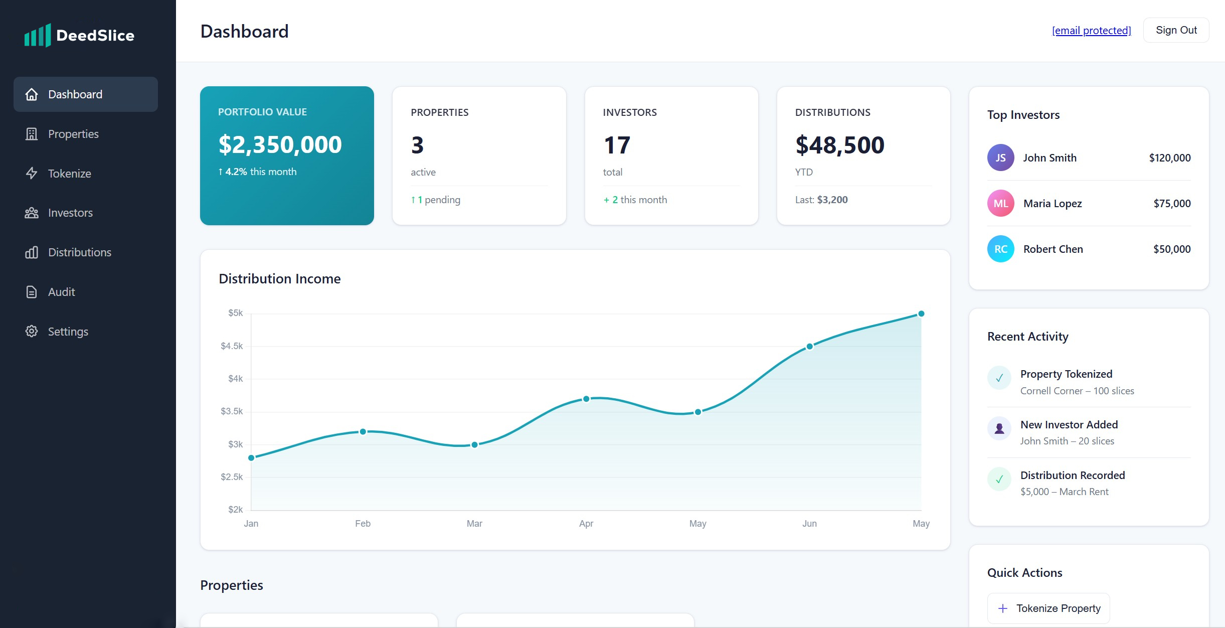 DeedSlice Dashboard — Stats, distribution income chart, and property overview
